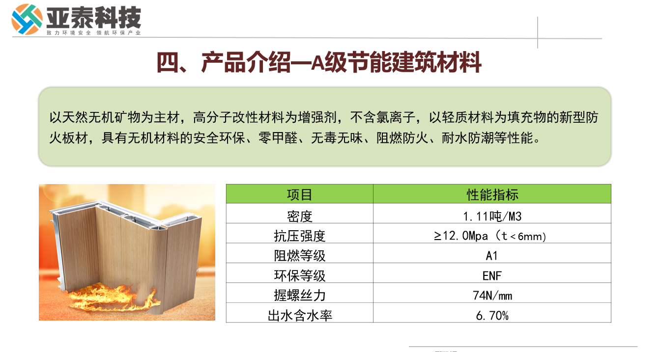 攜手亞泰科技，共創(chuàng)綠色建筑新未來(lái)--探索A級(jí)節(jié)能建筑材料的無(wú)限商機(jī)，與亞泰科技攜手共贏